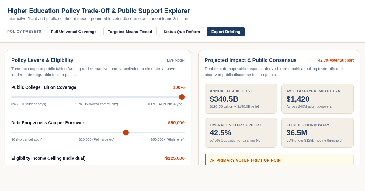 Higher Education Policy Trade-Off & Public Support Explorer preview