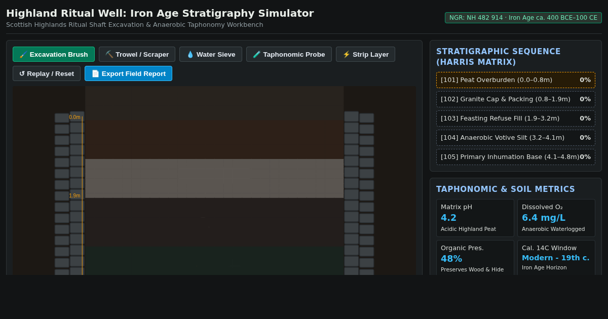 Highland Ritual Well: Iron Age Excavation Simulator preview