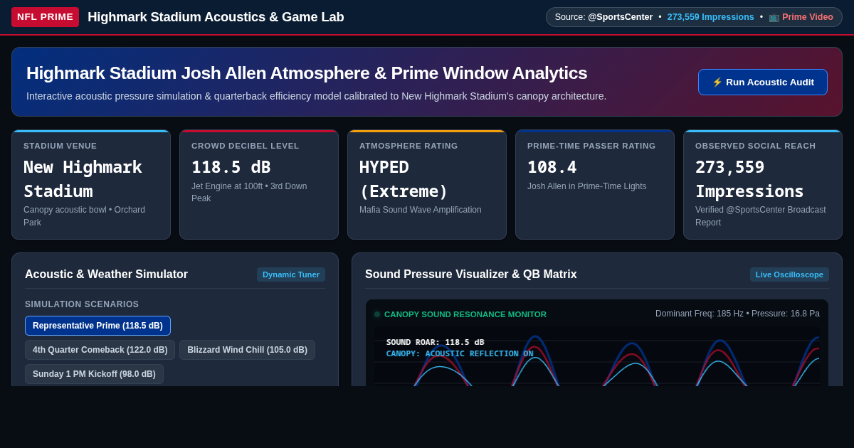 Highmark Stadium Josh Allen Atmosphere & Prime Window Analytics preview