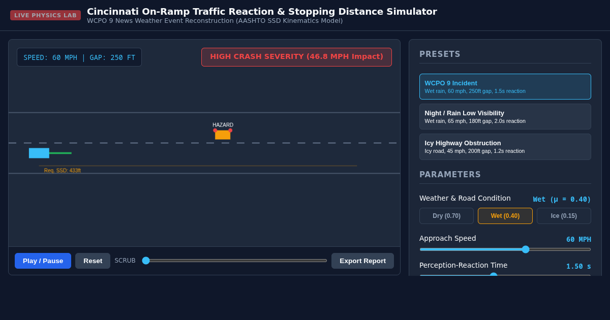 Cincinnati On-Ramp Traffic Reaction & Stopping Distance Physics Simulator preview