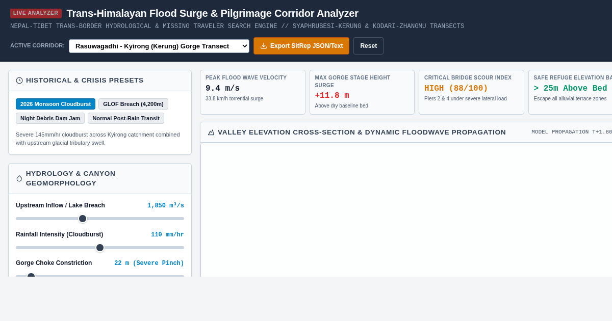 Trans-Himalayan Flood Surge & Pilgrimage Corridor Analyzer preview