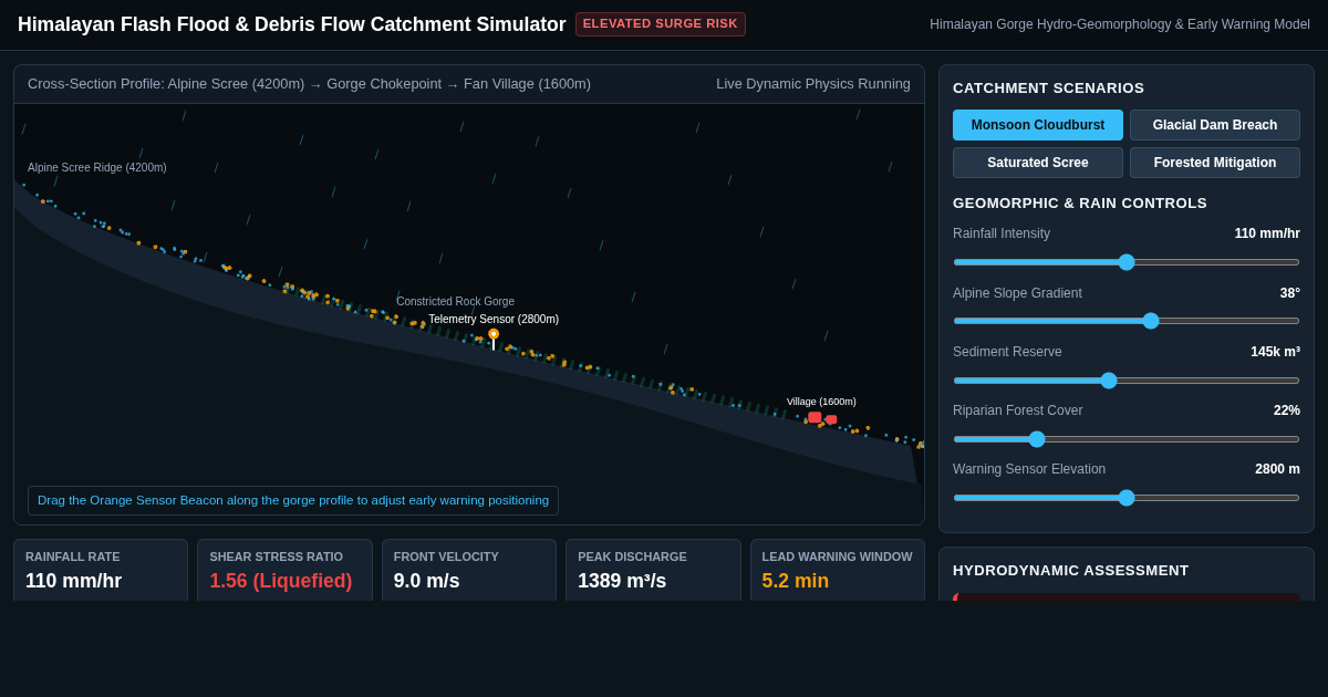 Himalayan Flash Flood & Debris Flow Catchment Simulator preview