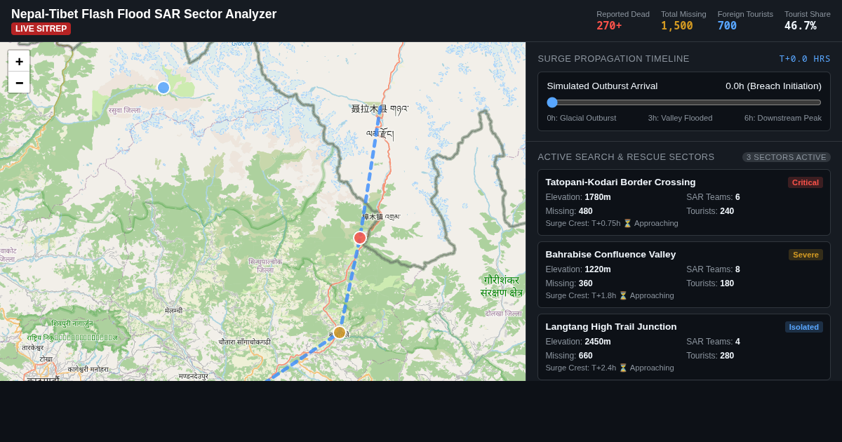 Nepal-Tibet Flash Flood SAR Sector Analyzer preview