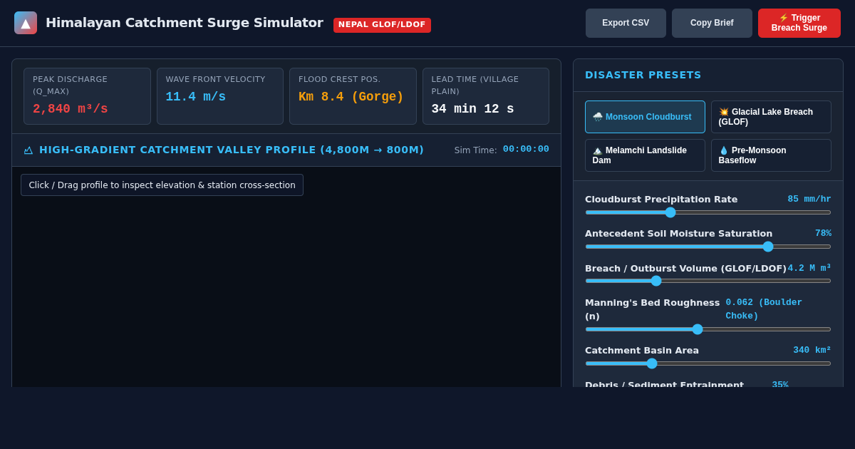 Himalayan Flash Flood & Surge Propagation Simulator preview