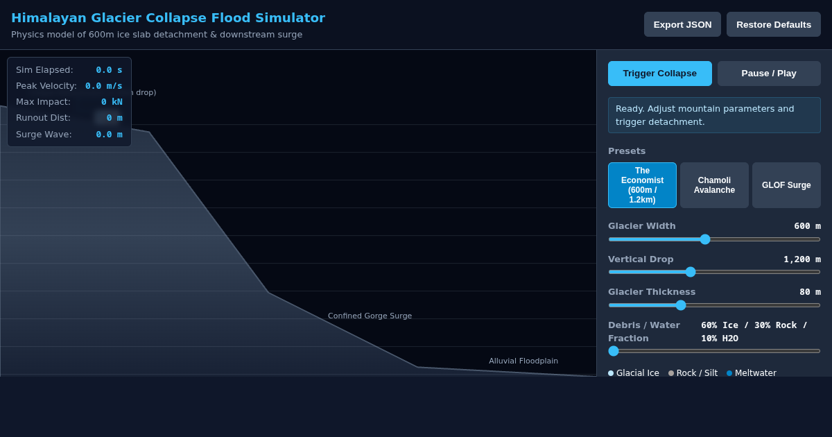 Himalayan Glacier Collapse Flood Simulator preview