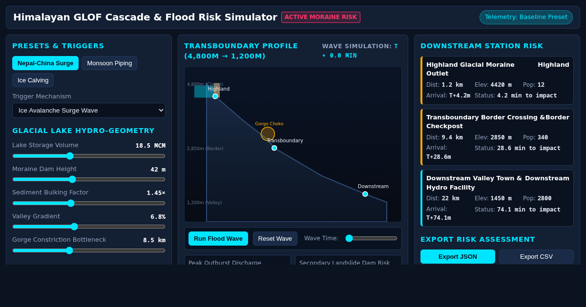 Himalayan GLOF Cascade & Transboundary Flood Risk Simulator preview