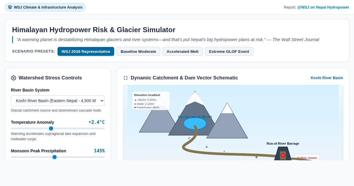 Himalayan Hydropower Risk & Glacier Simulator preview