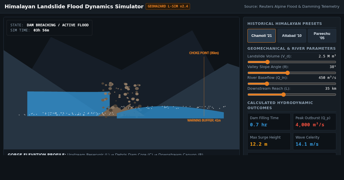 Himalayan Landslide Flood Dynamics Simulator preview