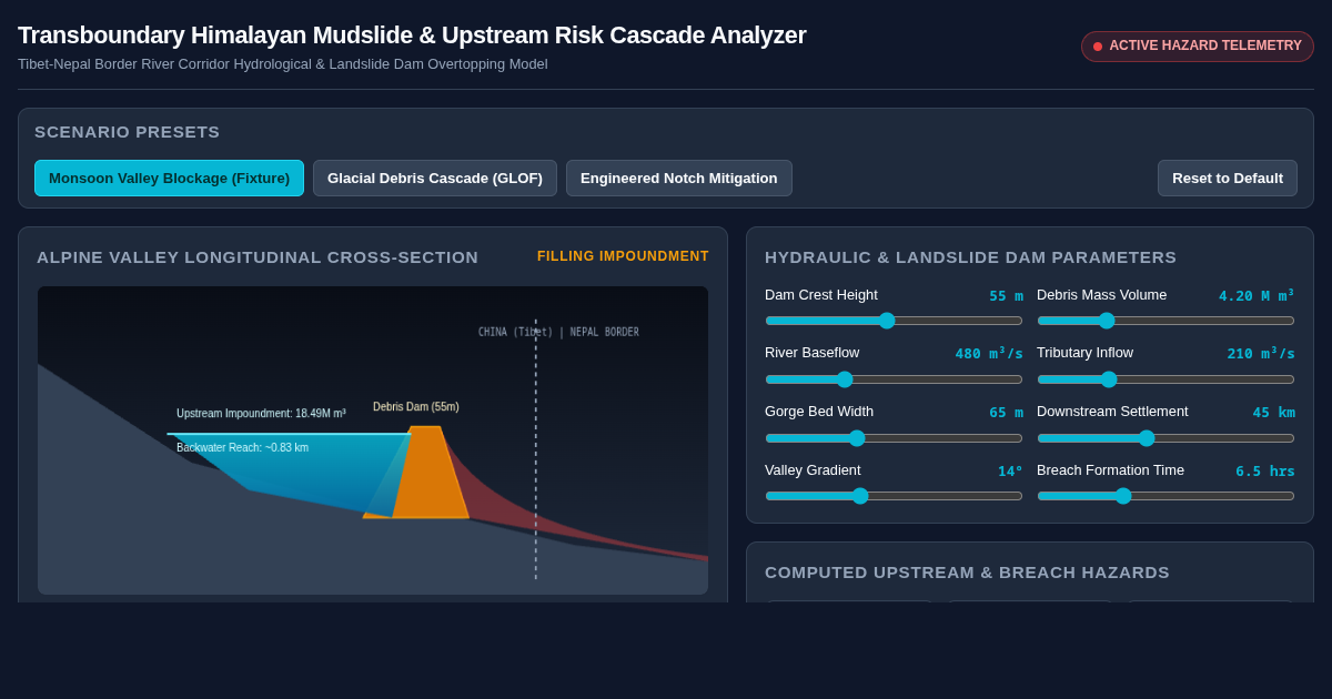 Transboundary Himalayan Mudslide & Upstream Risk Cascade Analyzer preview