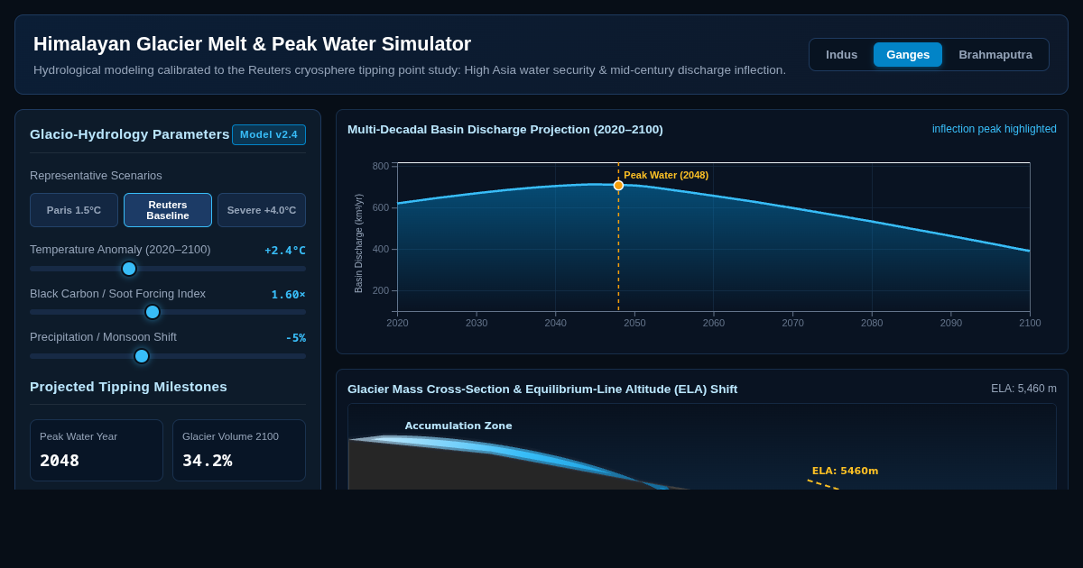 Himalayan Glacier Melt & Peak Water Simulator preview