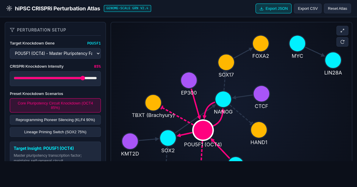 hiPSC CRISPRi Perturbation Atlas Simulator preview