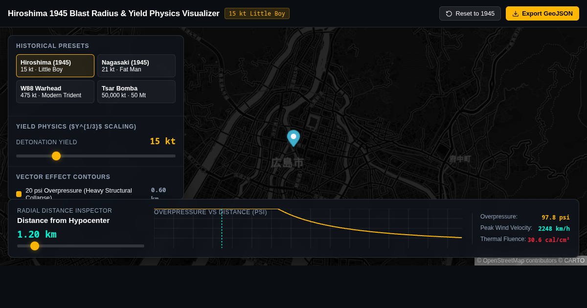 Hiroshima 1945 Blast Radius & Yield Physics Visualizer preview