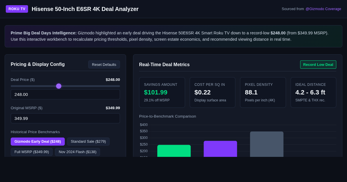 Hisense 50-Inch E6SR 4K Smart Roku TV Deal Impact & Value Calculator preview