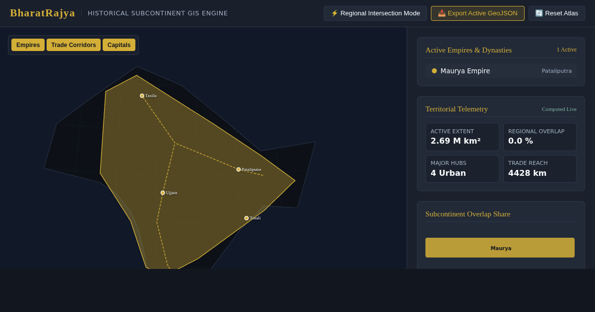 BharatRajya — Interactive Historical Atlas & Spatial GIS Query Engine preview
