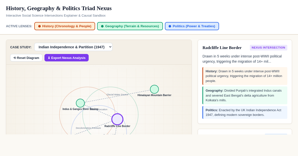 History, Geography & Politics Triad Nexus preview