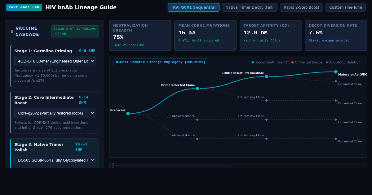 HIV bnAb Lineage Guide: Germline-Targeting Vaccine Simulator preview