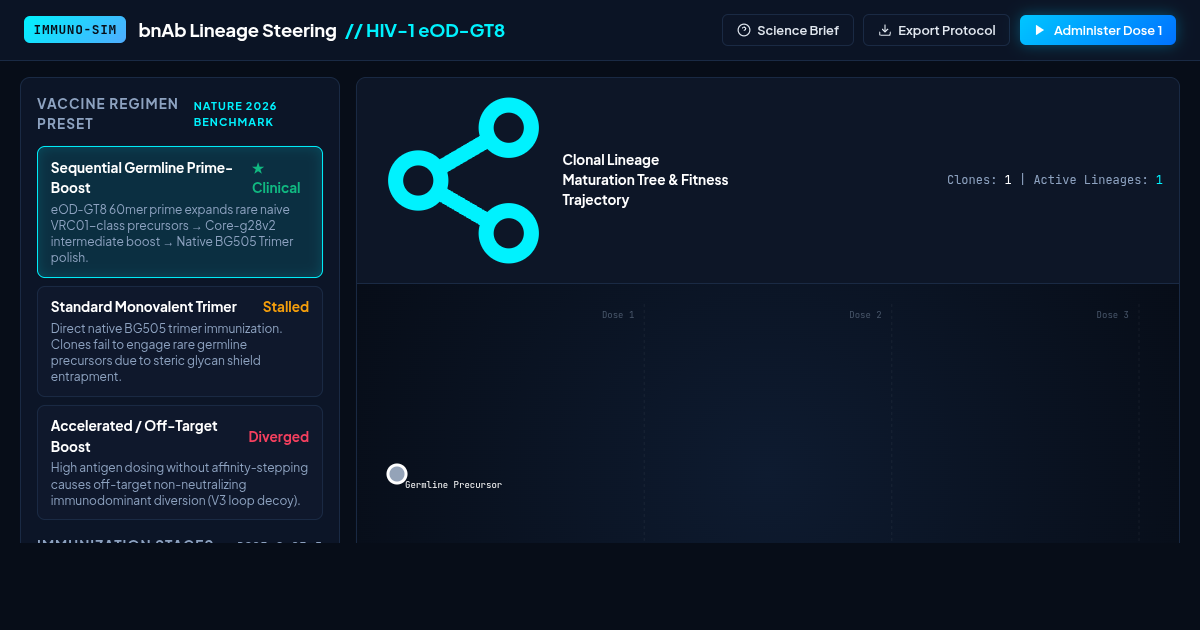 bnAb Lineage Steering: HIV Vaccine Immunogen Simulator preview