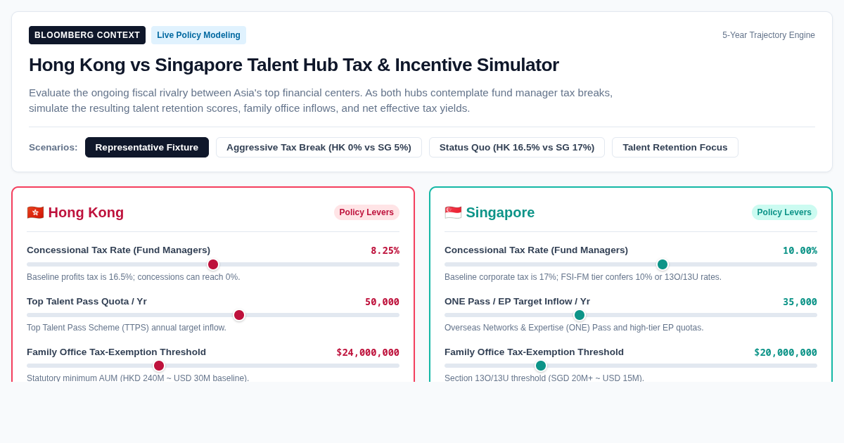 Hong Kong vs Singapore Talent Hub Tax & Incentive Simulator preview