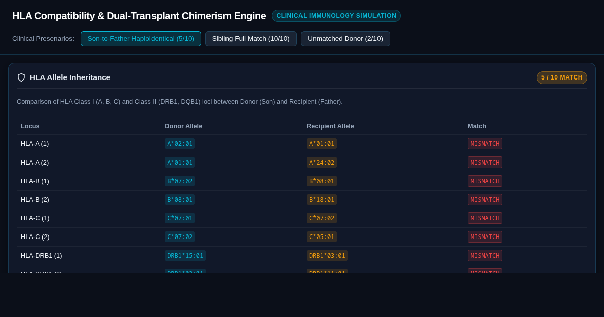 HLA Compatibility & Dual-Transplant Chimerism Engine preview