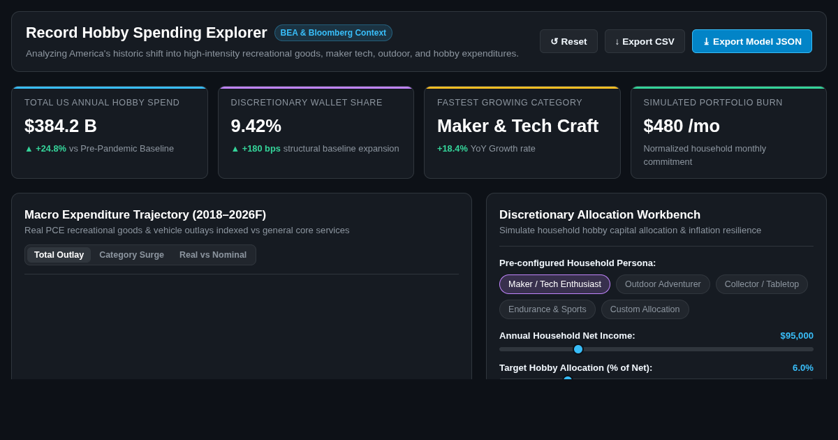 Record Hobby Spending Explorer | Discretionary Allocation Workbench preview
