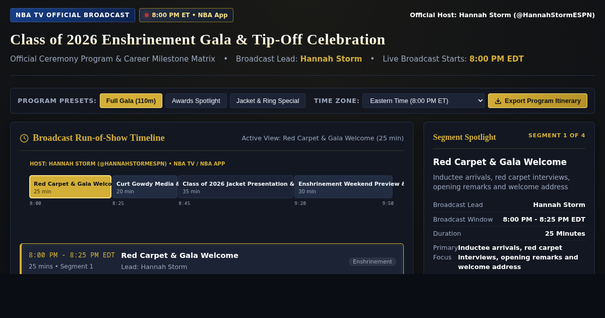 Basketball Hall of Fame Class of 2026 Enshrinement Gala Program & Timeline preview