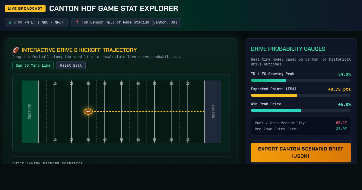 Hall of Fame Game Canton Stat Explorer preview
