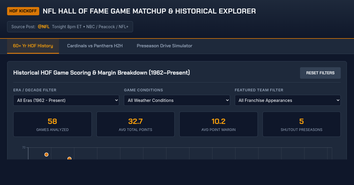 NFL Hall of Fame Game Matchup & Historical Trends Explorer preview