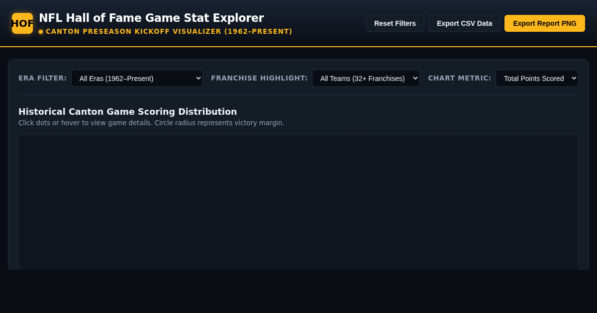 NFL Hall of Fame Game Historical Stat Explorer preview