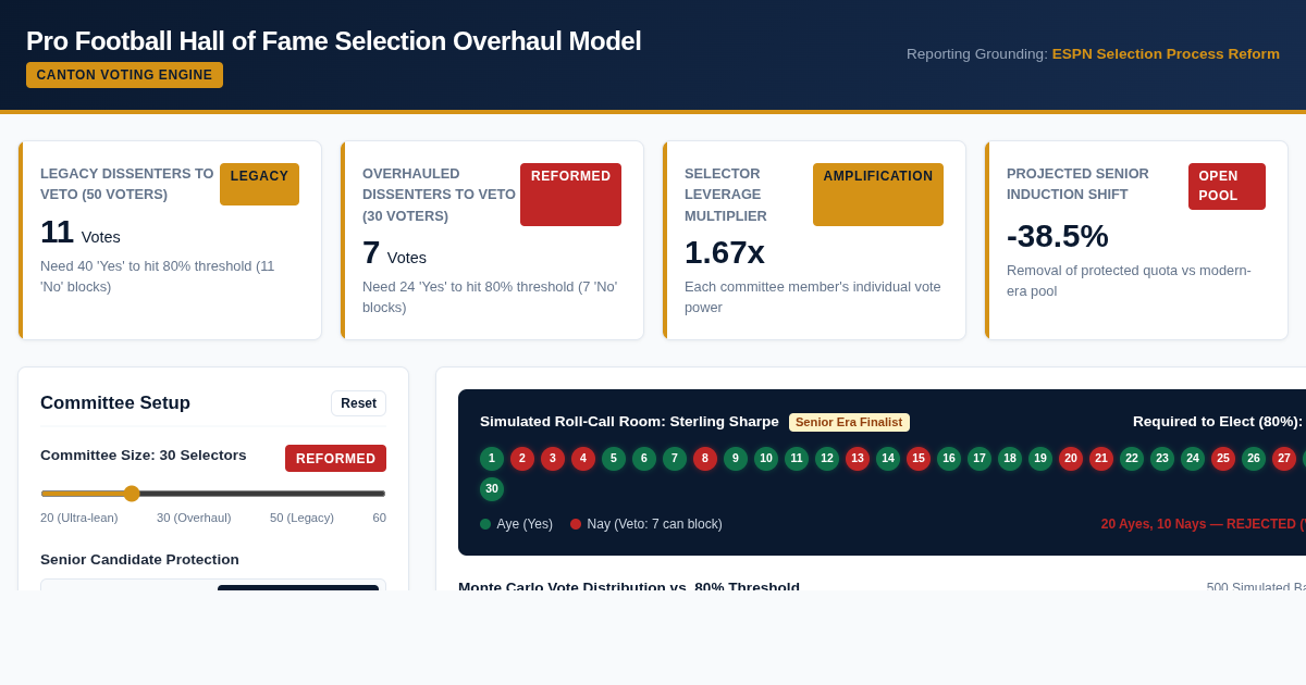 Pro Football Hall of Fame Selection Overhaul Model preview