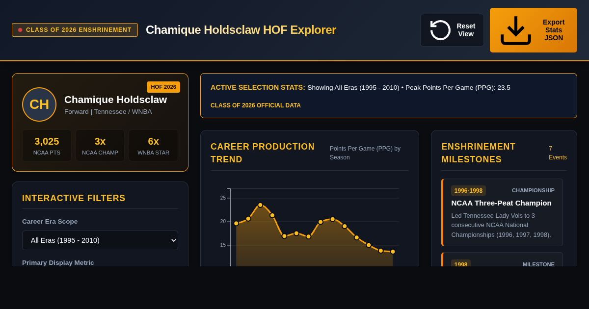 Chamique Holdsclaw: Hall of Fame Class of 2026 Milestone & Career Explorer preview