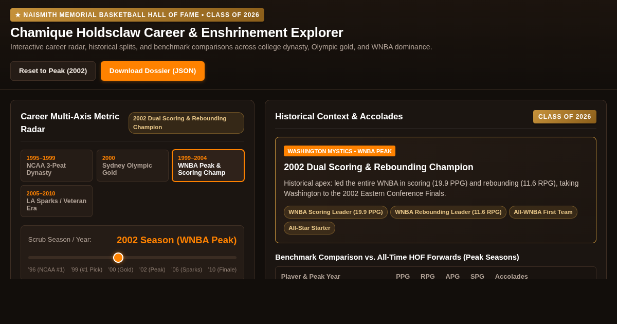 Chamique Holdsclaw Hall of Fame Enshrinement Career Explorer preview