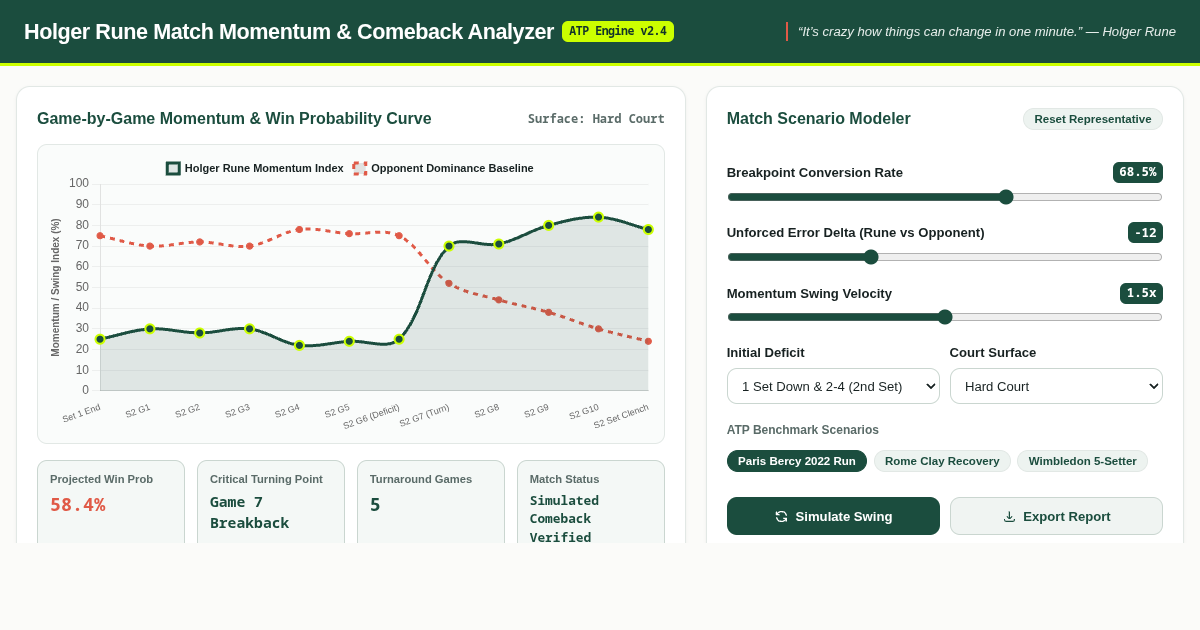 Holger Rune Match Momentum & Comeback Analyzer preview