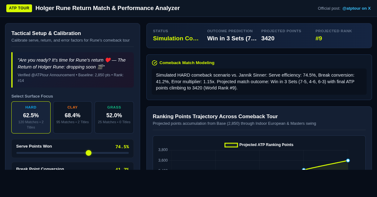 Holger Rune Return Match & Performance Analyzer preview