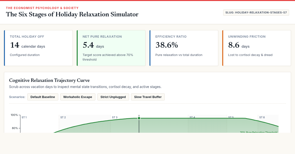 The Six Stages of Holiday Relaxation Simulator | The Economist Style Interactive preview