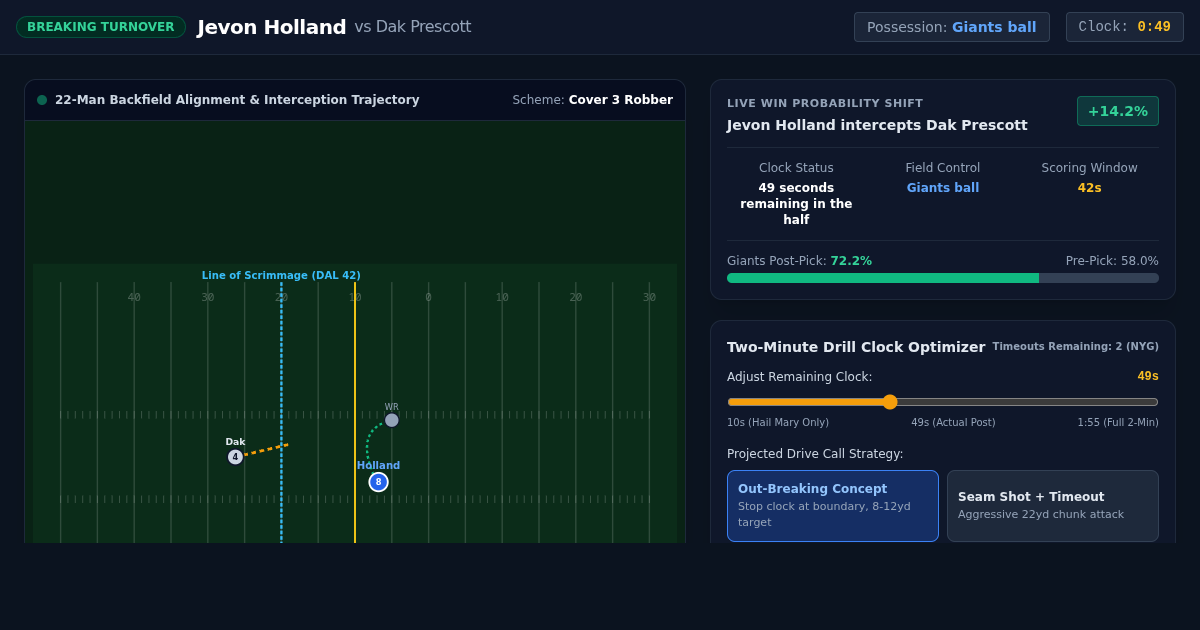 Jevon Holland Interception & Two-Minute Drill Analyzer preview