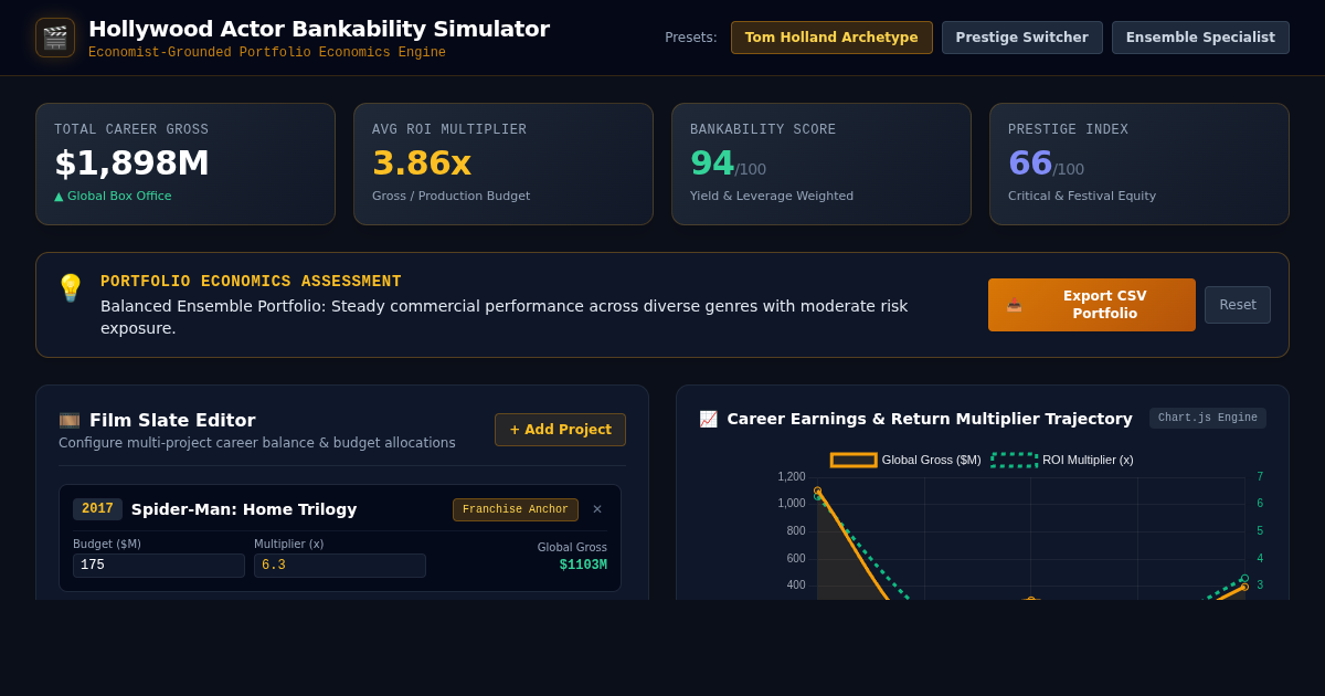 Hollywood Talent Bankability & Box Office Portfolio Simulator preview