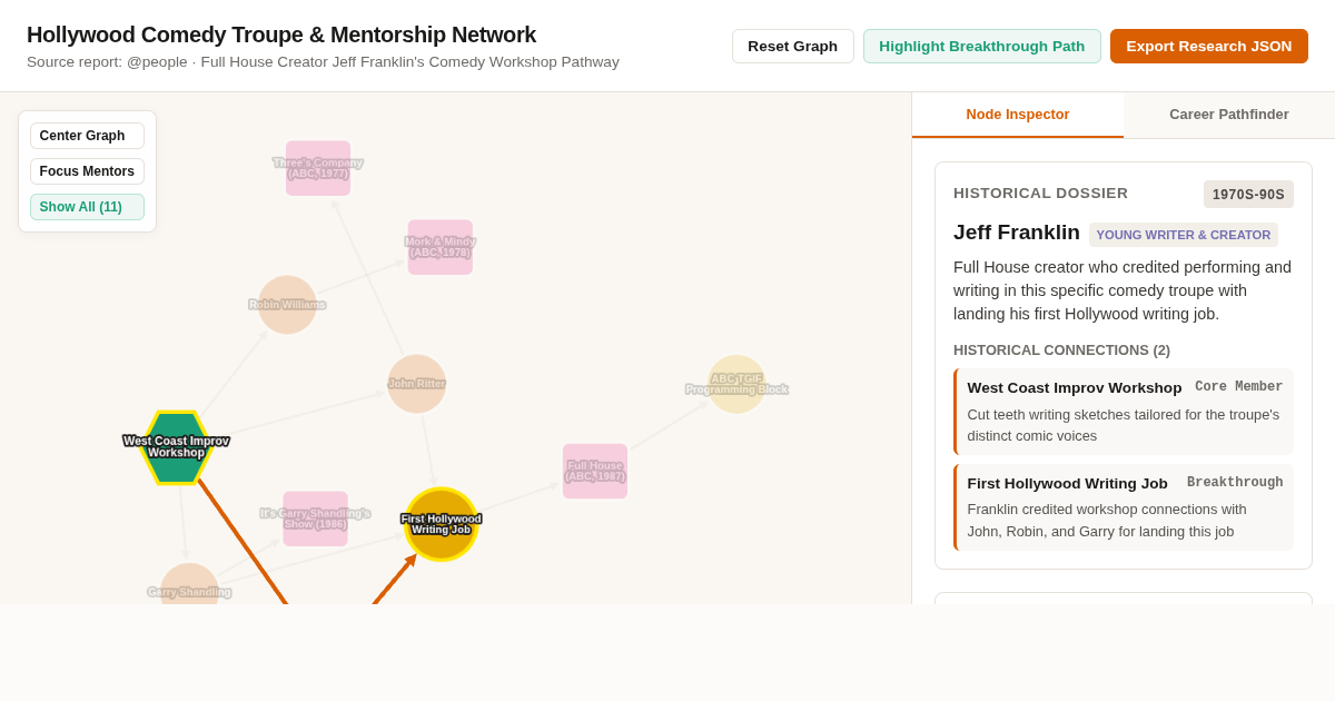 Hollywood Comedy Troupe & Mentorship Network Explorer preview