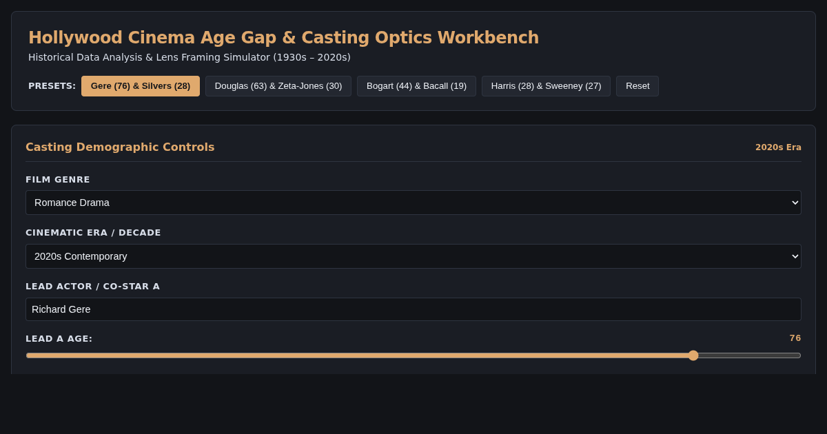 Hollywood Cinema Age Gap & Casting Optics Workbench preview