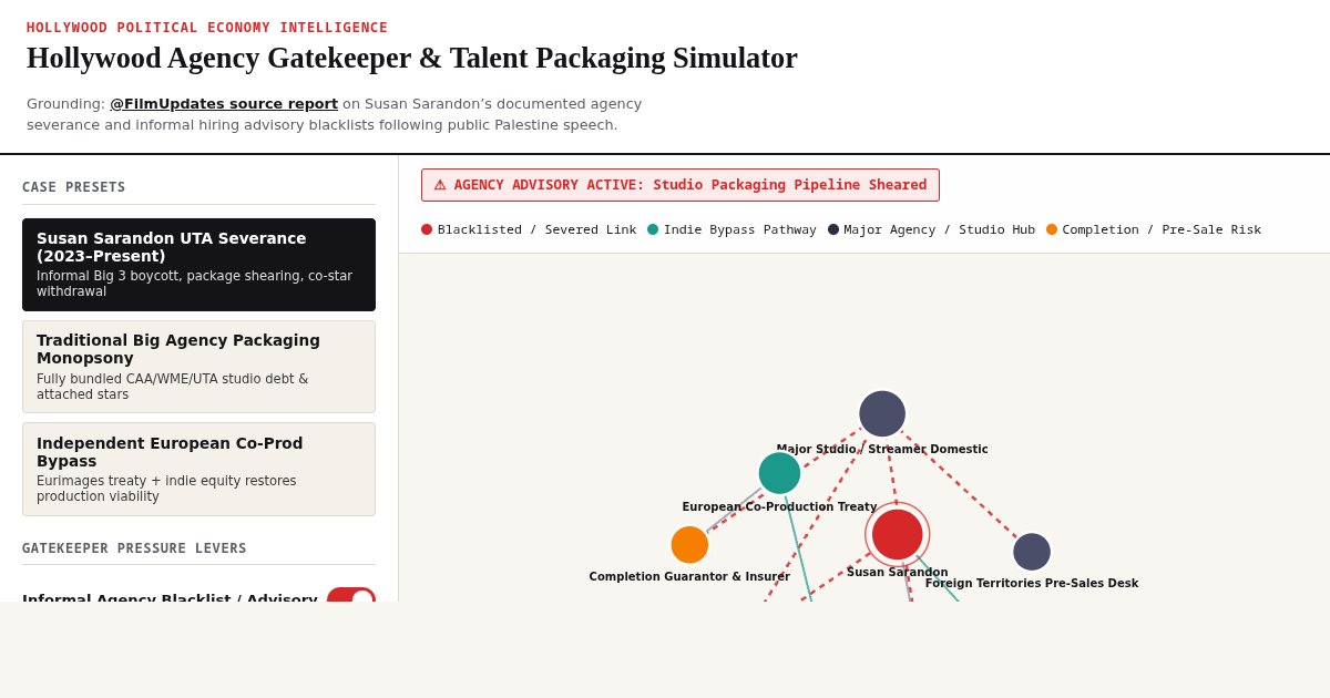Hollywood Agency Gatekeeper & Talent Packaging Simulator preview