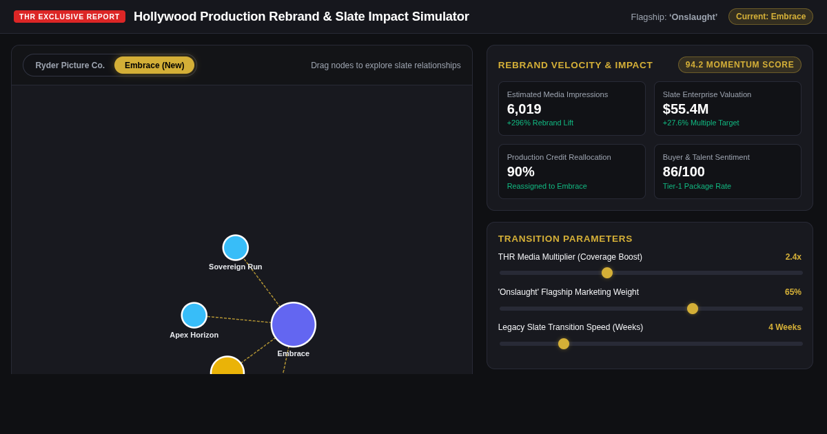 Hollywood Production Rebrand & Slate Impact Simulator preview