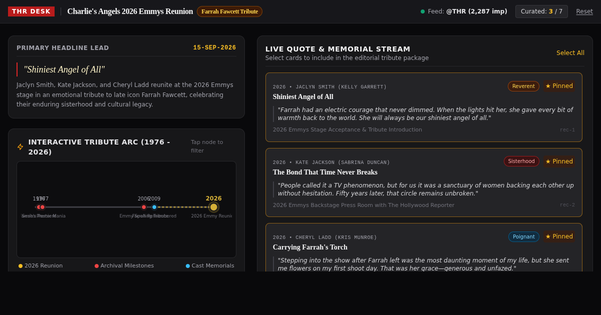 Hollywood Reporter Emmy Tribute & Cast Timeline Curator preview
