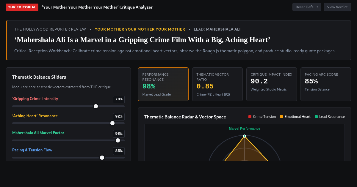 The Hollywood Reporter Film Review Analyzer — ‘Your Mother Your Mother Your Mother’ preview