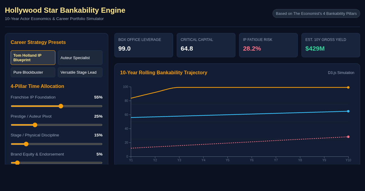 Hollywood Star Bankability Engine: Modern Actor Career Strategy Simulator preview