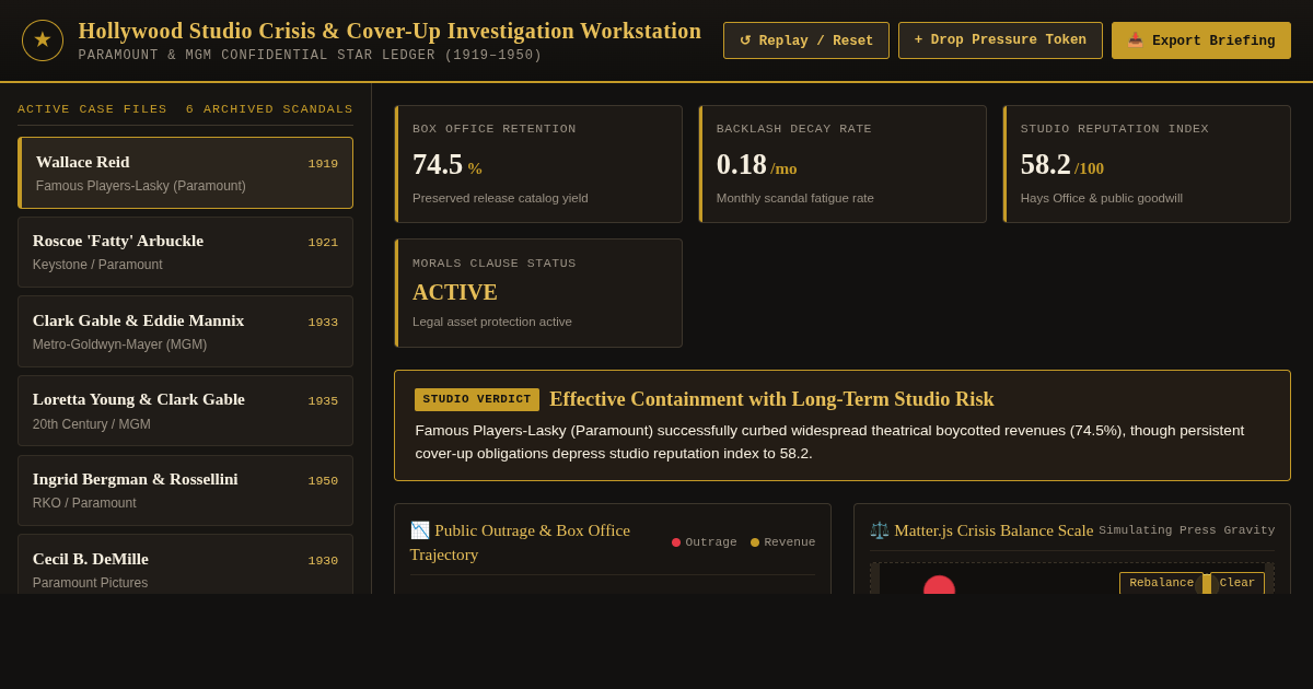 Hollywood Studio Crisis & Cover-Up Investigation Workstation preview