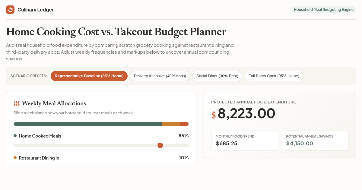 Home Cooking Cost vs. Takeout Budget Planner preview