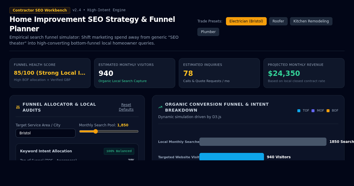 Home Improvement SEO Strategy Planner | Contractor Funnel & Revenue Simulator preview