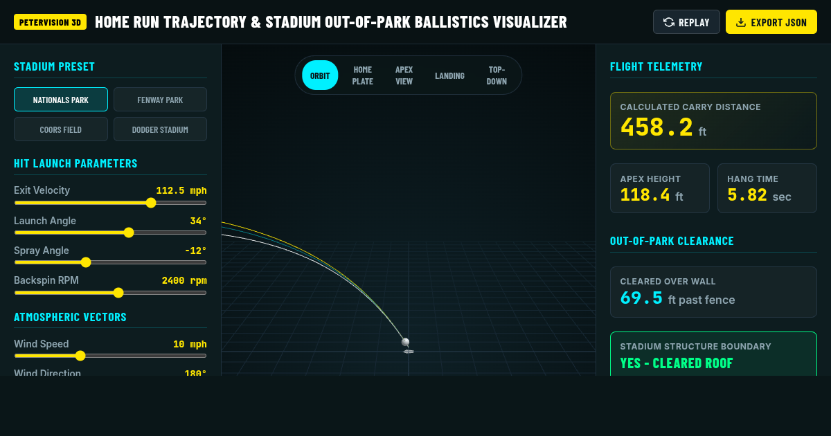 Home Run Trajectory & Stadium Out-of-Park Ballistics Visualizer preview