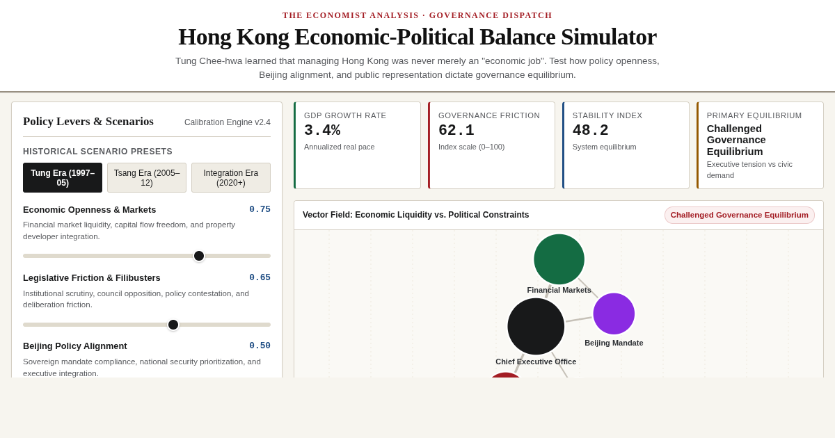 Hong Kong Economic-Political Balance Simulator preview
