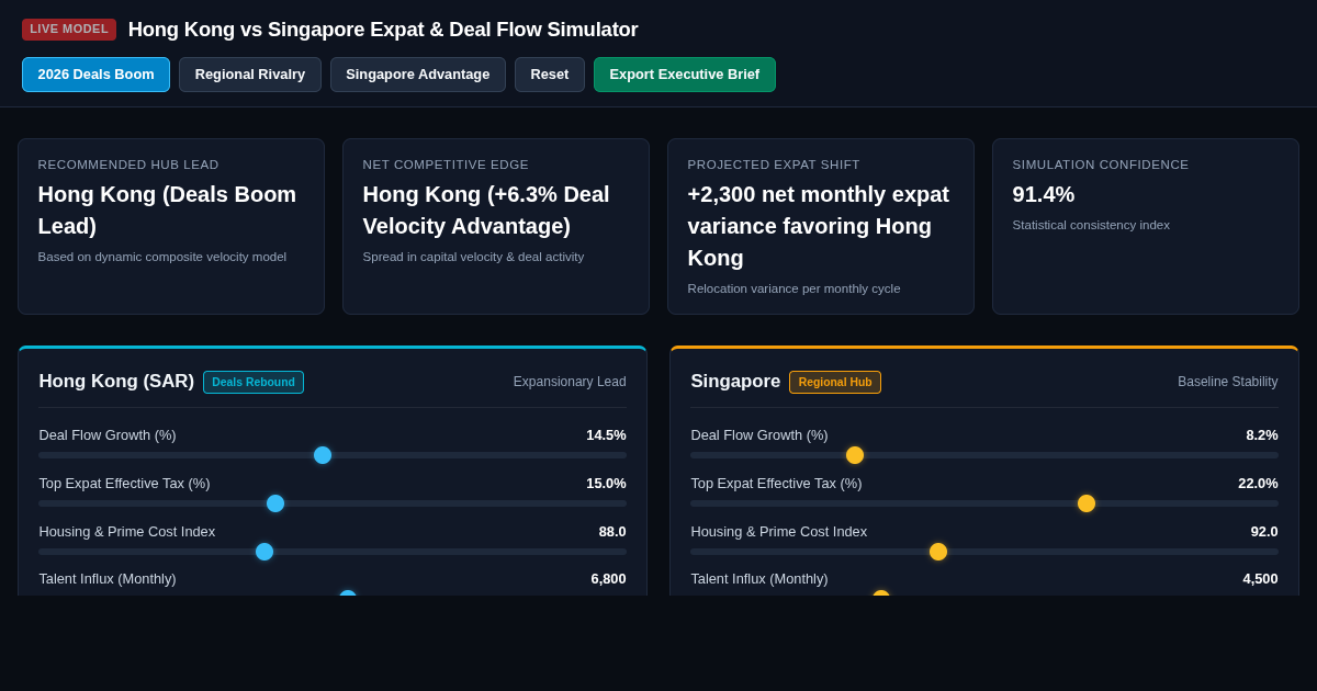 Hong Kong vs Singapore Expat & Deal Flow Simulator preview