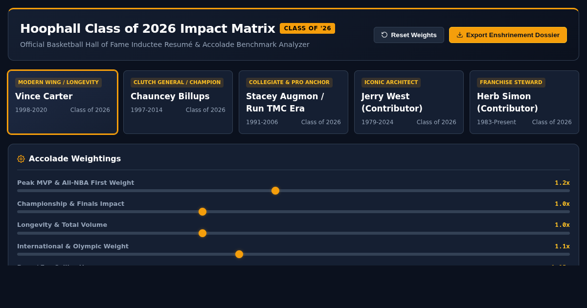 Hoophall Class of 2026 Resumé & Career Impact Comparator preview